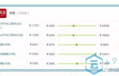 电子商务是啥专业类别