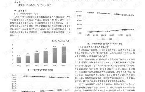 电子商务专业形考答案
