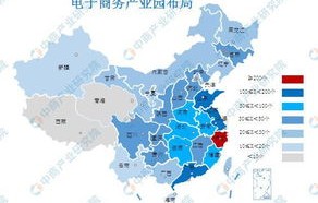 电子商务专业的划分方向