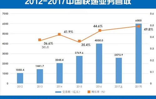 电子商务专业与产业匹配