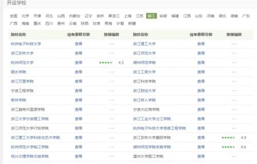 电子商务专业有学历吗