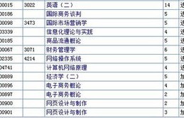 电子商务有哪几科专业