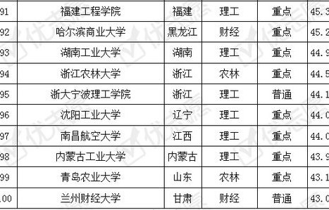 个人swot分析电子商务专业