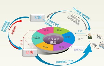 学电子商务的专业费用