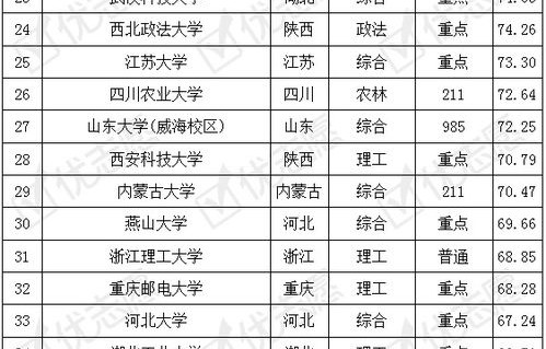 虎扑专业电子商务评分