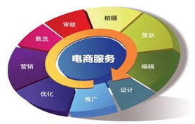 电子商务专业学基础会计