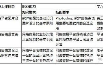 电子商务专业历史沿革