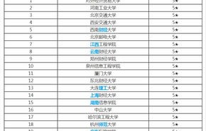 加拿大电子商务专业排名