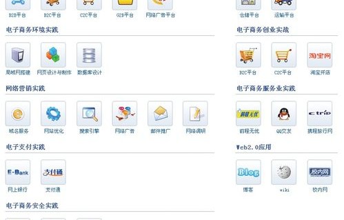 电子商务学什么专业软件