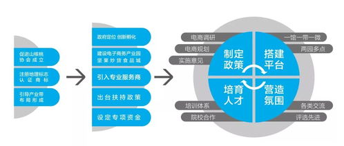 电子商务专业考公岗位