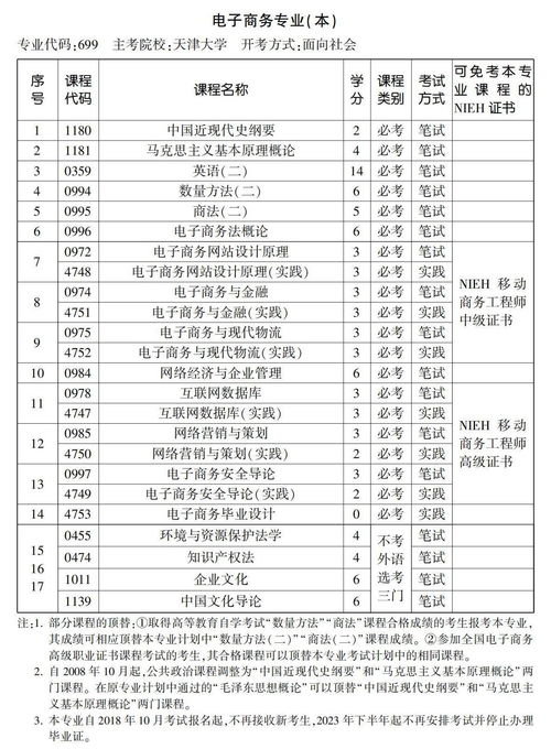 电子商务本科专业