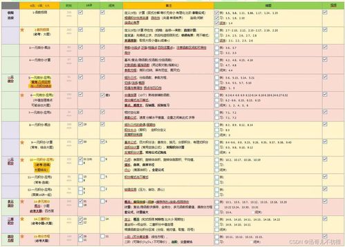 电子商务 跨专业考研