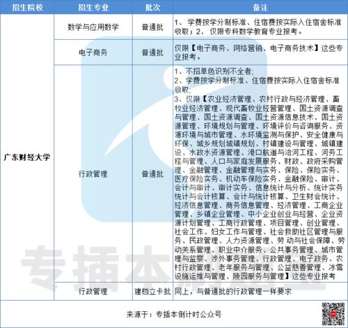 电子商务专业在校人数