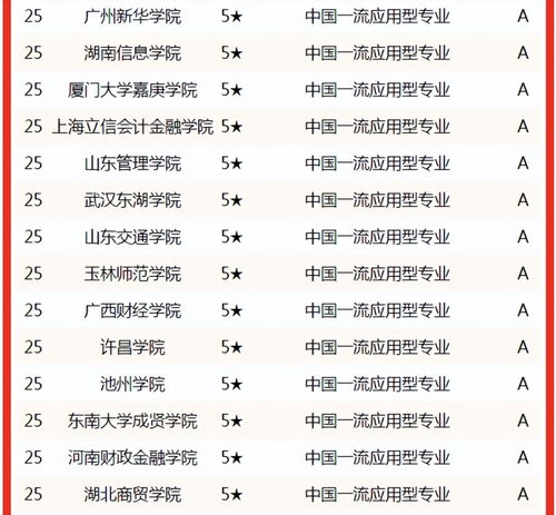 河南电子商务专业排名