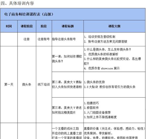 电子商务专业训练计划