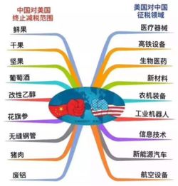 特朗普观点，中美联手可解决世界所有问题