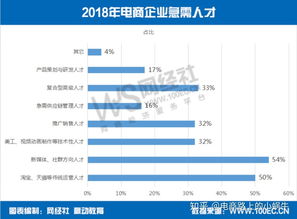 电子商务专业找哪些工作