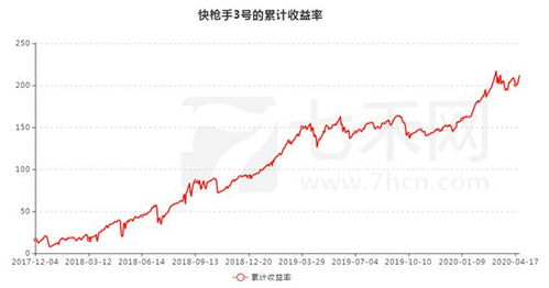 用8000元起家，半年内实现130万收益的逆袭之路