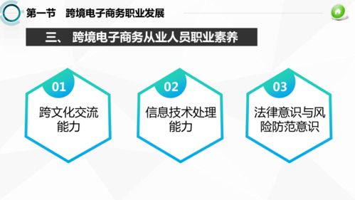 电子商务专业电子商务专业介绍ppt