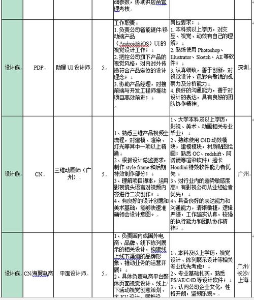 电子商务专业职务