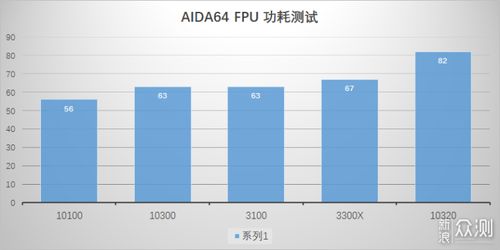 误杀3，CPU干烧的惊魂十分钟