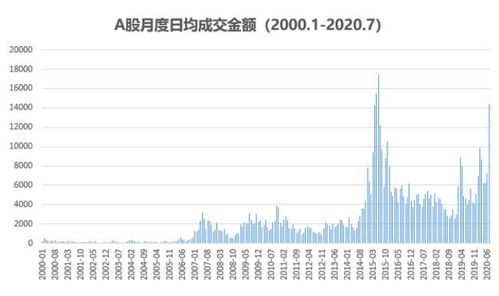 分析师：今年A股有望持续回升向好