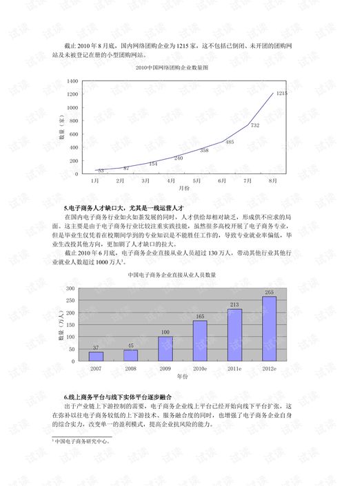 电子商务专业收费