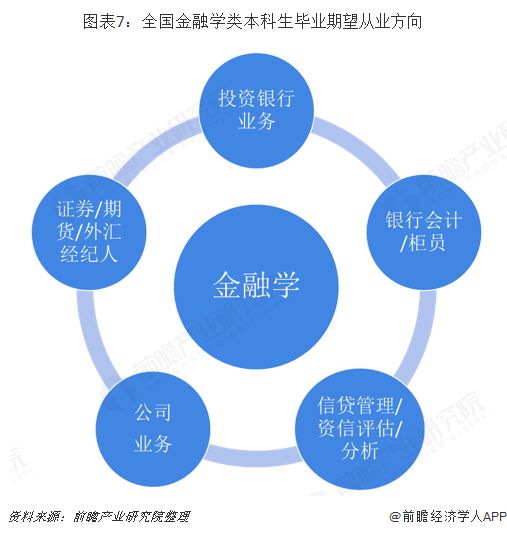 电子商务专业和金融专业