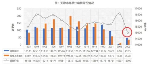 近三年新高！香港楼市成交爆了，揭秘背后的原因及影响