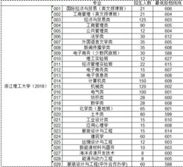 电子商务专业投档线多少