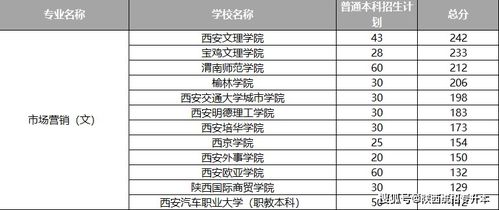 电子商务专业安徽专升本