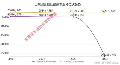 电子商务专业录取位次