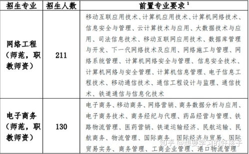 电子商务专业教师评语