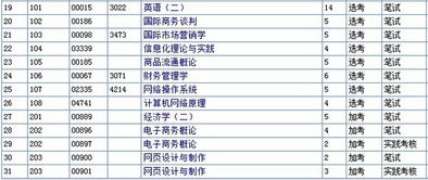 电子商务专业考科目