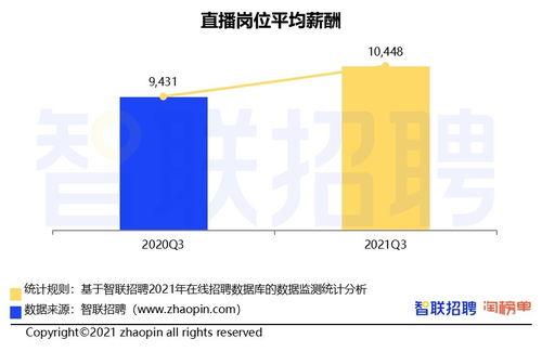 电子商务专业岗位需求