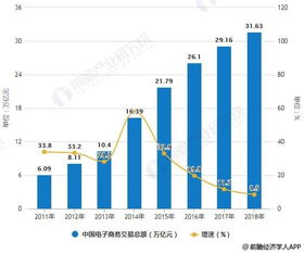 电子商务专业及方向