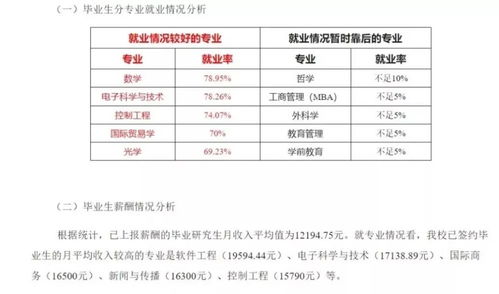 国内电子商务专业考研