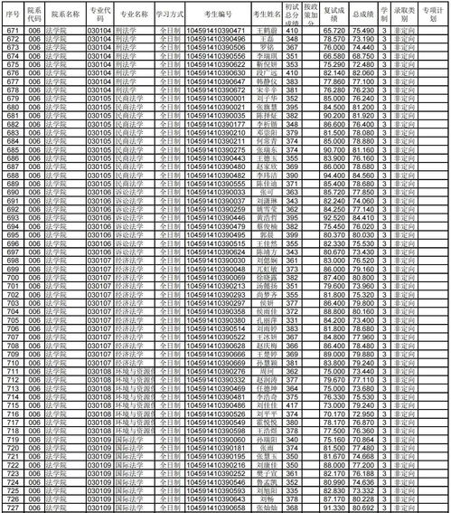 淄博报考电子商务专业