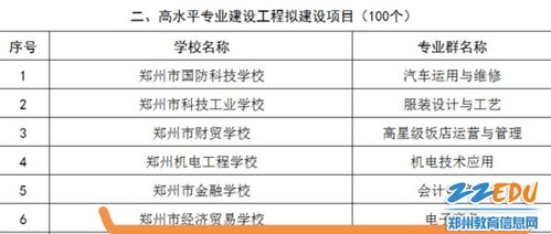 电子商务专业高校排名