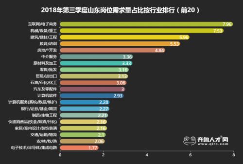 电子商务专业岗位工资