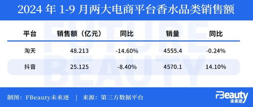 核酸大王公司直播带货遭遇滑铁卢，销售额为0，行业哗然！