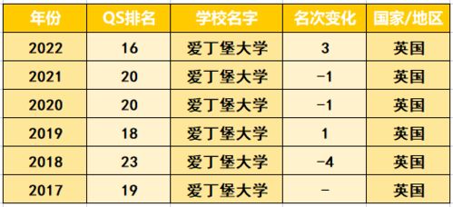 英国专业电子商务排名