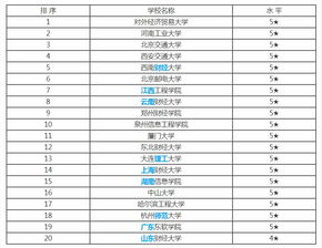 电子商务专业星级排名