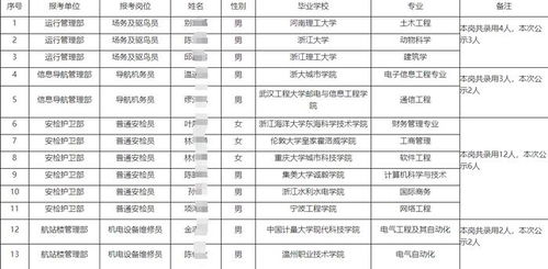 媒体热议国企删除拟录用名单，透明度与隐私权的平衡之辩