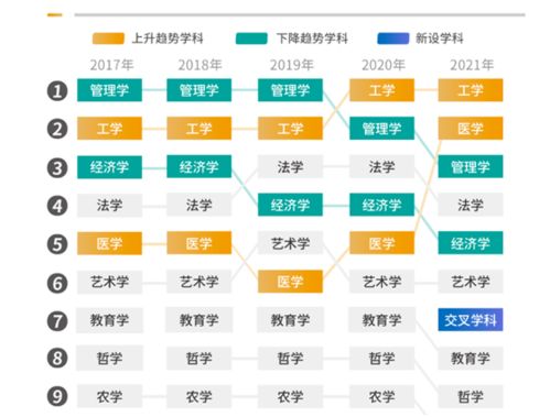 电子商务专业名称怎么填