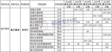 专升本电子商务专业难吗