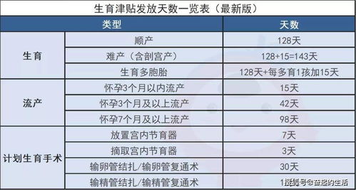 江苏生育津贴实现便捷到账，无需准备材料，孕产妇福利再升级