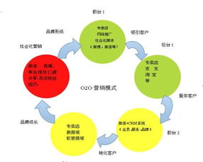 电子商务专业投入大吗